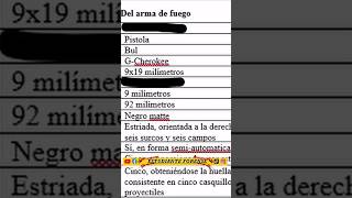 Redacta un dictamen forensicscience perito peritaje investigacioncriminal pontecrimi forense [upl. by Aneerahs]