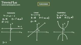 Clases de funciones [upl. by Irehj]