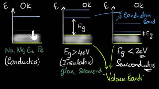 12 Dielectrics amp its Polarization  Class 12th  physics handwritten notes [upl. by Kimmie416]