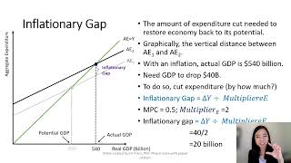 Aggregate Expenditure 14 Inflationary Gap [upl. by Caiaphas149]