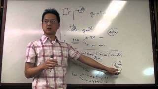 Molecular Video Lecture 01 Variants Nomenclature Nucleic Acid [upl. by Zat]