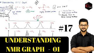 NMR SPECTROSCOPY 17 HINDI  UNDERSTANDING NMR GRAPH  01 CSIR NET  IIT JAM [upl. by Neerom]