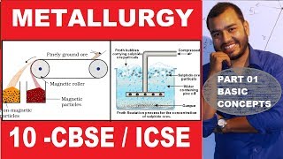 Battle of the Furnaces Roasting vs Calcination Explained for Class 10🔥🌬️ [upl. by Aihsema8]