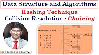 177 Separate Chaining in Hashing  Collision Resolution in Hashing  Program using CC [upl. by Clea839]