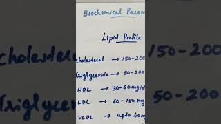 Lipid Profilelipidprofile biochemistrycholesterol triglycerides hdlldl [upl. by Ococ]