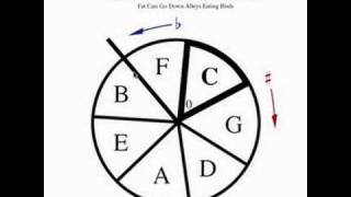 The Circle of Fifths Part 2 [upl. by Brothers]