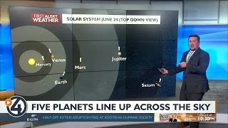 Five planets Align For The Visible Eye On March 28TheCosmosNews [upl. by Ailuy]