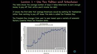 Lesson 1  Use Tax Tables amp Schedules [upl. by Payton]