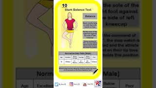 AQA FITNESS TESTING 10 STORK BALANCE TEST [upl. by Etnoel]