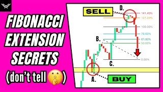 Ultimate Fibonacci Extension Trading Strategy Dangerously Effective [upl. by Gaal693]