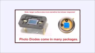 Photodiodes and How they Work [upl. by Drye]