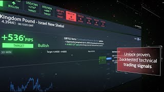 Moneta Markets  Featured Trading Signals for FX [upl. by Nilo706]