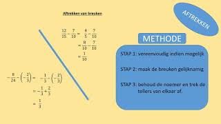 Bewerkingen met rationale getallen [upl. by Otiv393]