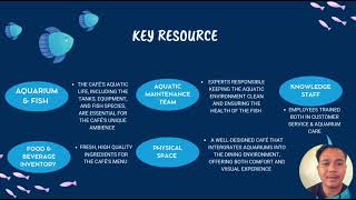 BUSINESS MODEL CANVA BMC PRESENTATION [upl. by Nessie]