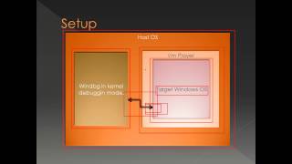 Introduction to Windbg Series 1 Part 6  Kernel Debugging With VmPlayer [upl. by Akcebar]