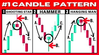 BEST Hammer Candlestick amp Shooting Star Candlestick Pattern Trading Strategy Pro Instantly [upl. by Rosemary]