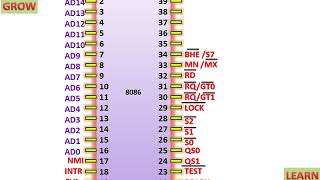 8086 Pin Diagramहिन्दी [upl. by Stichter]