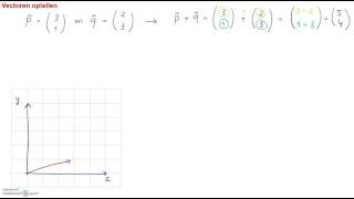 A8 6 Rekenen met vectoren 1 [upl. by Lladnarc]