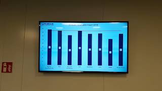 Screenly OSE digital signage [upl. by Nudnarb]