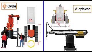 3DCP Concrete Printer  Did you know [upl. by Yrocal]