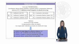 Cálculo de esfuerzos internos en vigas sometidas a cargas puntuales   UPV [upl. by Thagard480]