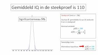 Hypothese toetsen met de normale verdeling [upl. by Hareema]