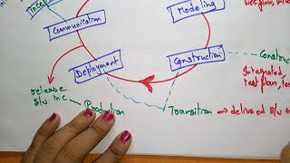 The Unified Process Model [upl. by Rugg711]