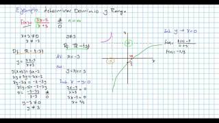 Funciones fraccionarias Dominio Rango Asíntotas Gráficos [upl. by Adnilema]