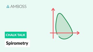 Spirometry Procedure and Results [upl. by Waldman]