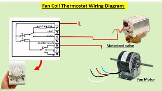 Fan coil Unit Full wiring with Thermostat and Motorized Valve [upl. by Lounge]