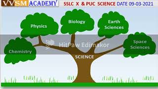 VVSMA BIOLOGY ಪ್ರೊಕ್ಯಾರಿಯೋಟಿಕ್ ಯುಕ್ಯಾರಿಯೋಟಿಕ್ ಜೀವಕೋಶಗಳು Cell Procaryotic Euocaryotic Components [upl. by Abelard]