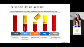 Plasmapheresis 101 [upl. by Colier95]