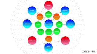 Modelo Dinâmico de Desenvolvimento da Autonomia como um Fenômeno Complexo BORGES 2019 [upl. by Woolson681]