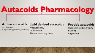 Autacoids Pharmacology  What are autacoids  Biology lectures [upl. by Shelley]