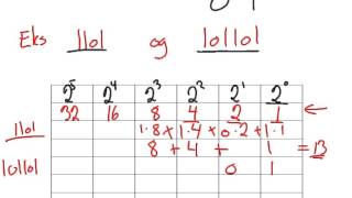 Totallsystemet titallsystemet tabell for omregning [upl. by Owades]