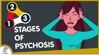 The 3 Stages of Psychosis [upl. by Verla148]