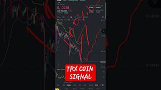 TRX COIN latest price Prediction today daily new signal For Bigners big news update hindi crypto [upl. by Mathilda706]