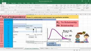 Chi square test of independence excel [upl. by Flower]