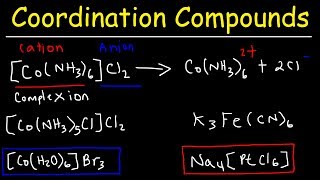 Naming Coordination Compounds  Chemistry [upl. by Attenal]