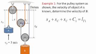 Dynamics Lecture 10 Absolute dependent motion analysis [upl. by Chill]