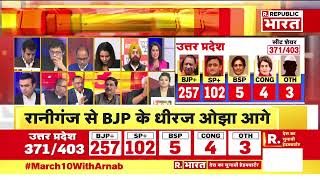 Assembly Election Result देखें सबसे तेज नतीजे  UP Election Result  Result 2022  Punjab Updates [upl. by Nordgren]