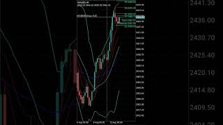 Free Forex Signal Gold Buy 13 August 2024 freeforexsignals gold xauusd [upl. by Ara]