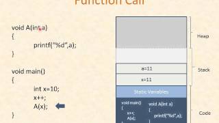 Recursion and Stack  English [upl. by Necaj]