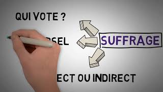 Comprendre les ÉLECTIONS en France suffrages et scrutins [upl. by Aelem673]