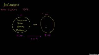 Enflasyon Finans ve Sermaye Piyasaları [upl. by Matti]