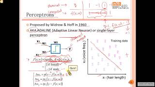 Machine Learning Singlelayer Perceptrons [upl. by Icart]