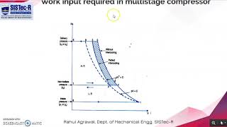 Multistage Compressor  Prof Rahul Agrawal  SISTecRatibad Bhopal [upl. by Kristen]