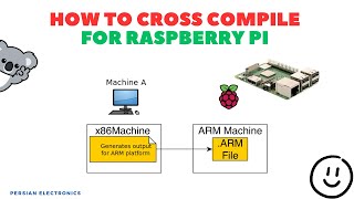 Cross Compiling for Raspberry Pi using GCC ARM Toolchain [upl. by Ani]