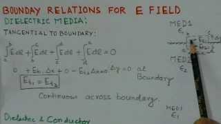 Boundary Conditions  Conceptual Lecture  Electromagnetic Theory  GATE ECE [upl. by Blaze]