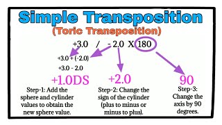 Simple Transposition Toric Transposition  A complete Tutorial [upl. by Ecikram344]